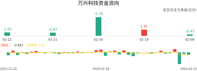 股票万兴科技，探索数字时代的科技金融新纪元