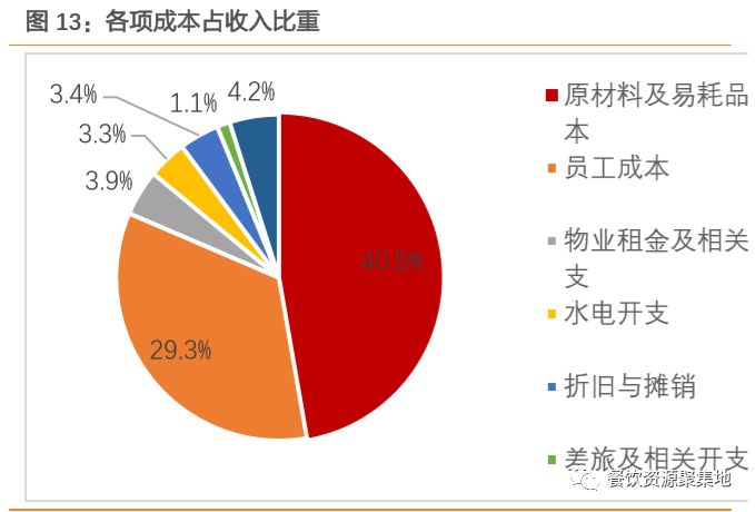 餐饮配套所属领域深度解析