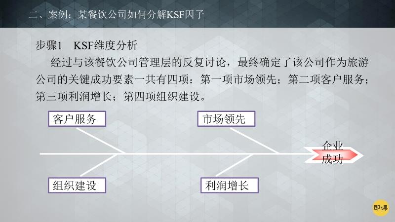 餐饮业的KSF，关键成功因素分析与战略洞察