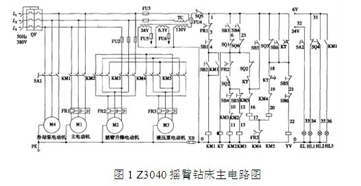 PLC项目编程设计，智能化工业的核心驱动力