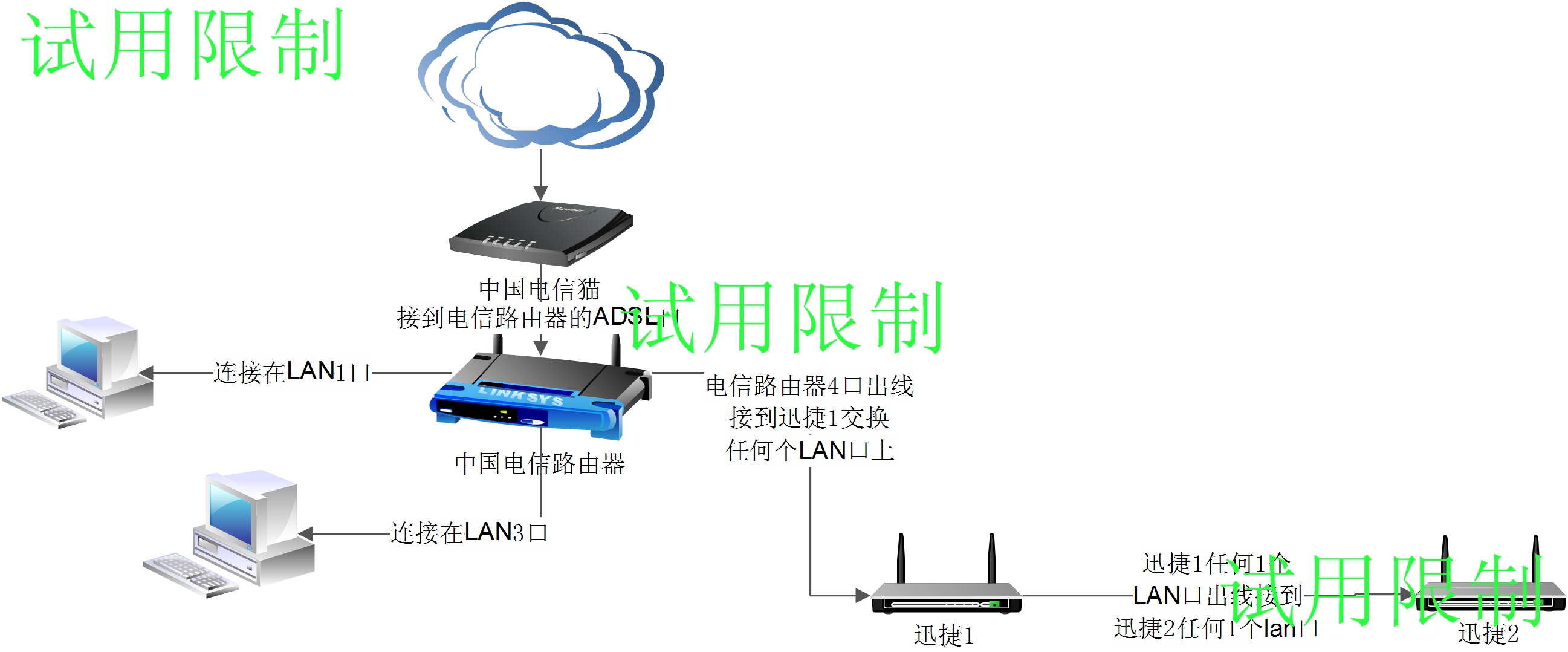 无线路由器桥接技术，连接网络的桥梁