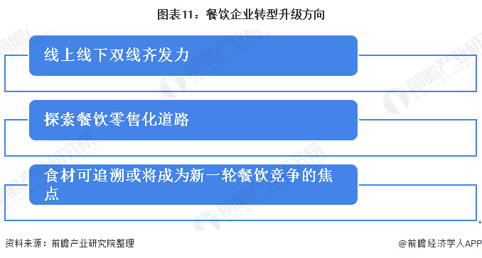 中国餐饮业年度报告，行业趋势、挑战与机遇