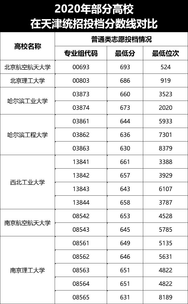 国防科技大学提前批分数线解析