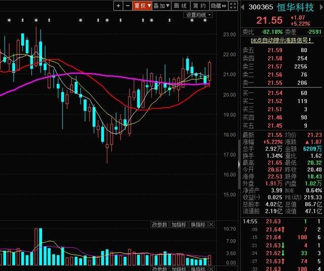 恒华科技股票怎么样，深度解析与前景展望