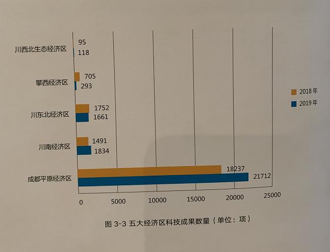 成都市科技进步贡献率研究