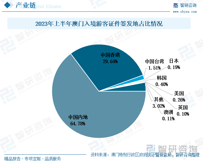 2025年澳门码料正版免费更新-精准预测及AI搜索落实解释