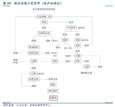 刚果金国家简介